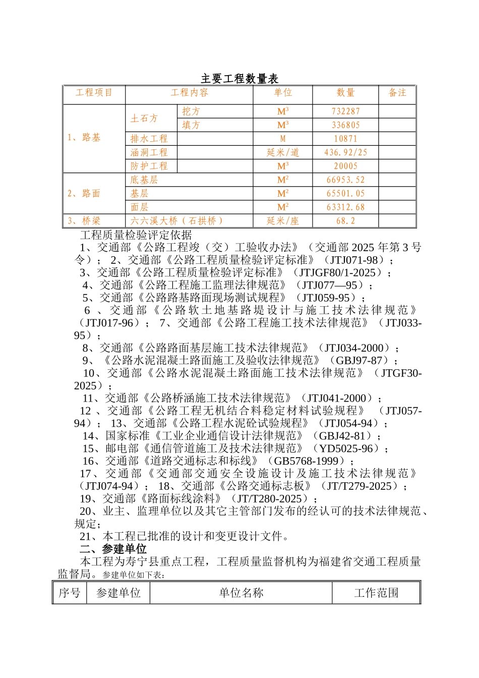 业主竣工验收总结_第3页