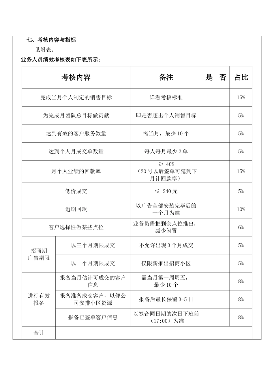 业务人员绩效考核办法_第2页