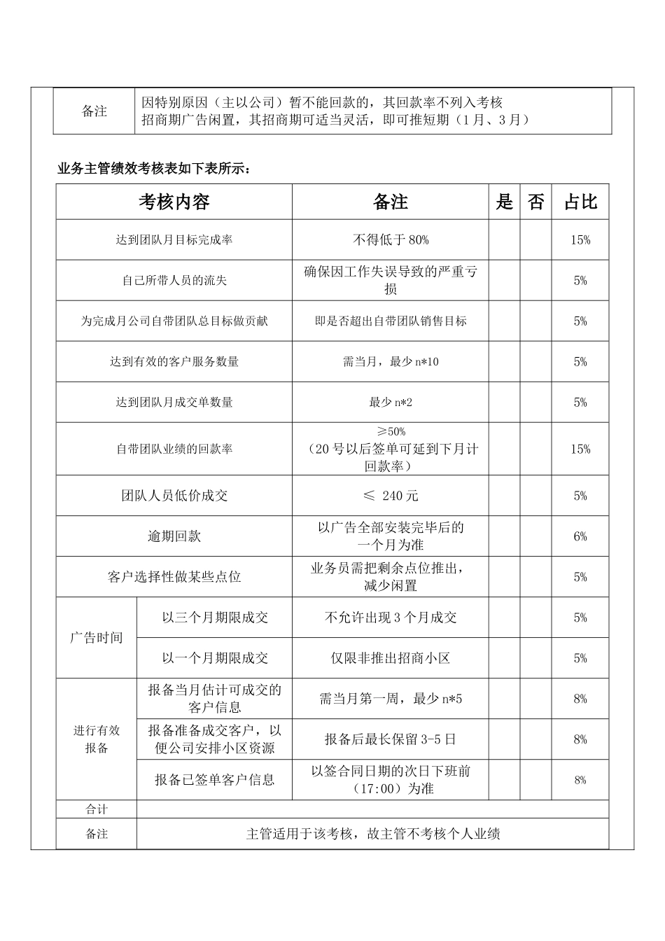 业务人员绩效考核办法_第3页