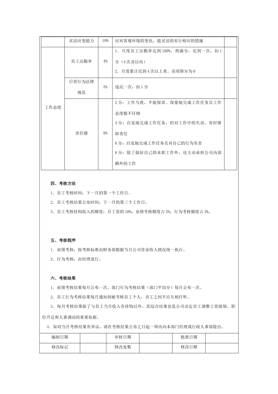 业务人员绩效考核指标_第3页