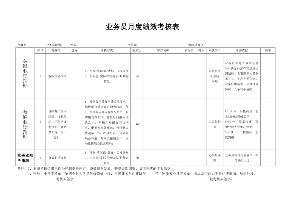 业务员月度绩效考核目标_第1页