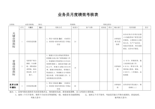 业务员月度绩效考核目标