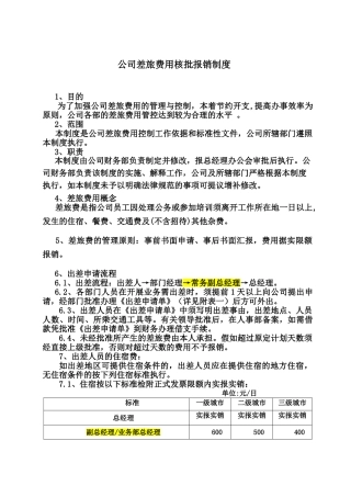 业务差旅费管理制度