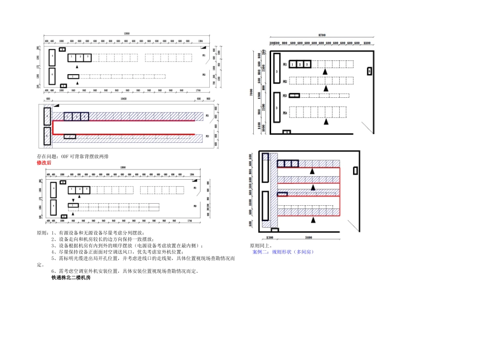业务汇聚点OLT扩容工程查勘指导意见_第2页