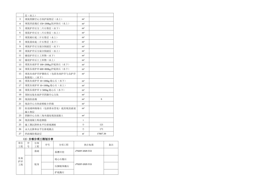东南护岸工程监理细则阅1_第3页