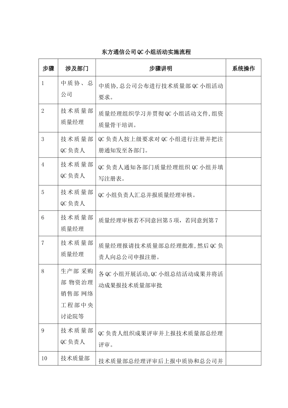 东方通信公司QC小组活动实施流程_第1页