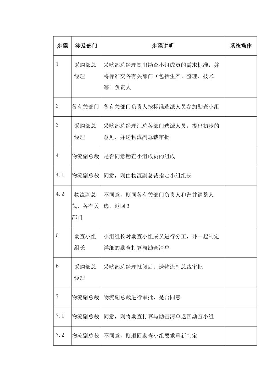 东方通信公司供应商勘查流程_第2页