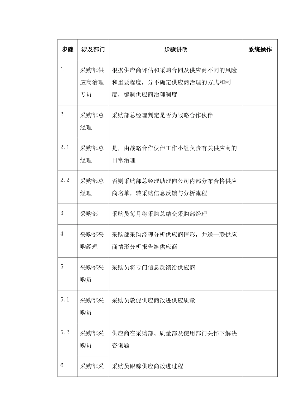 东方通信公司供应商管理流程_第2页
