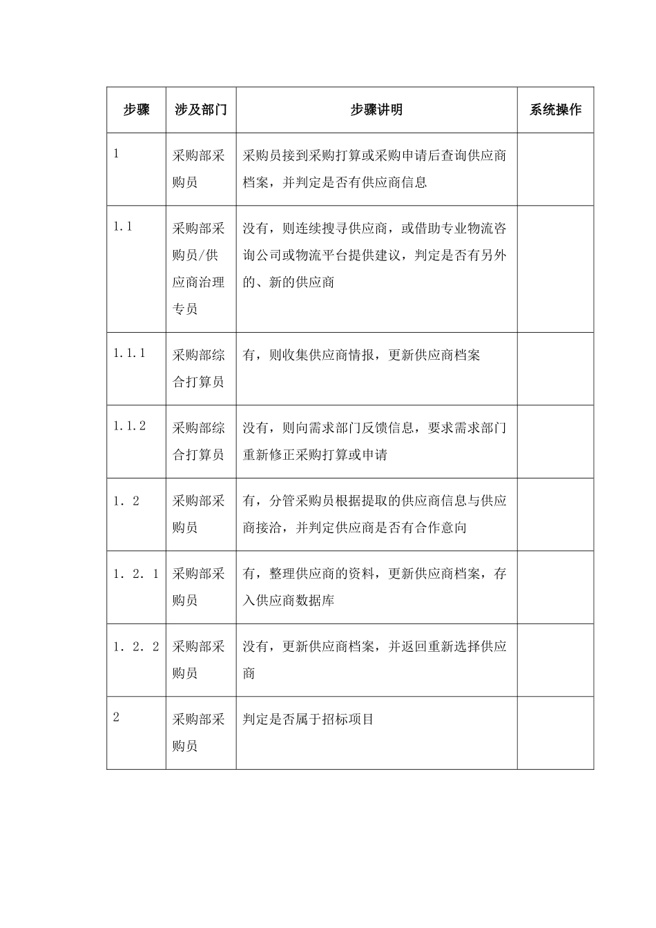东方通信公司供应商初步评估流程_第2页