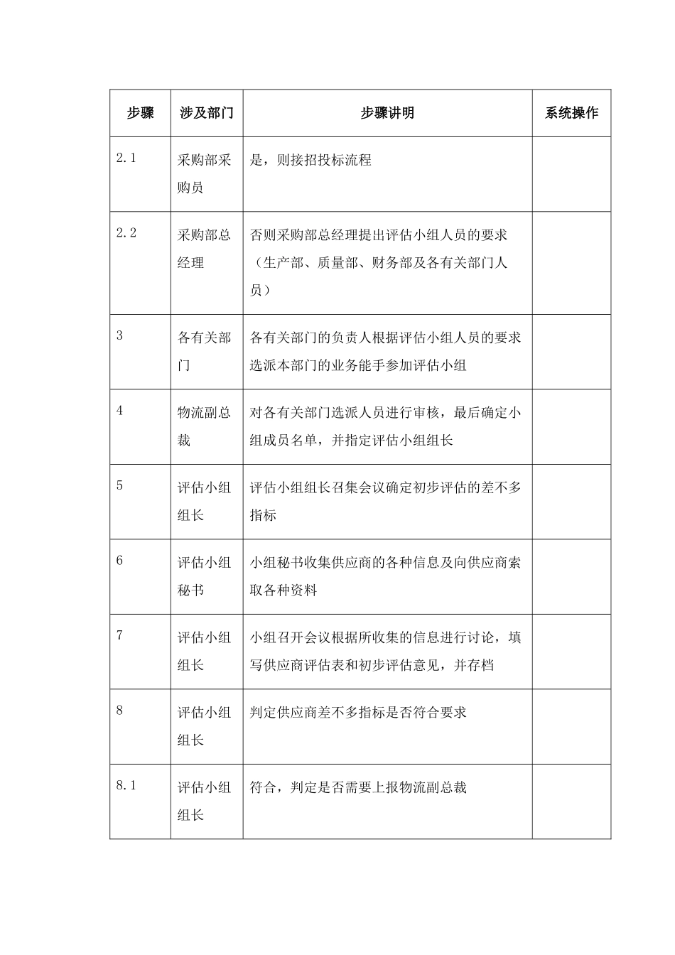 东方通信公司供应商初步评估流程_第3页