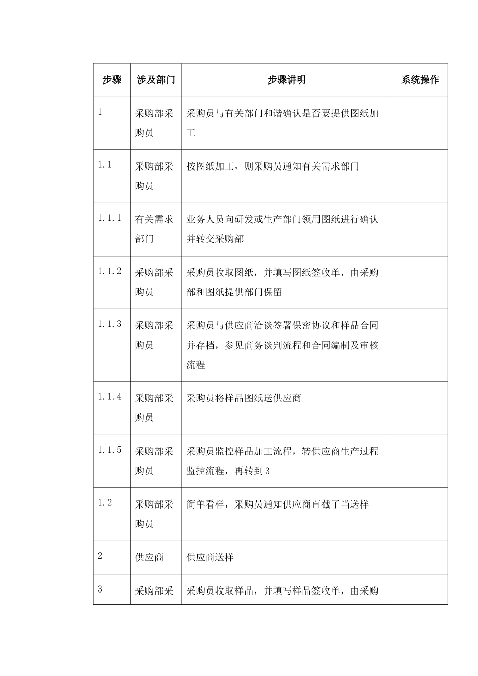 东方通信公司看样流程_第2页