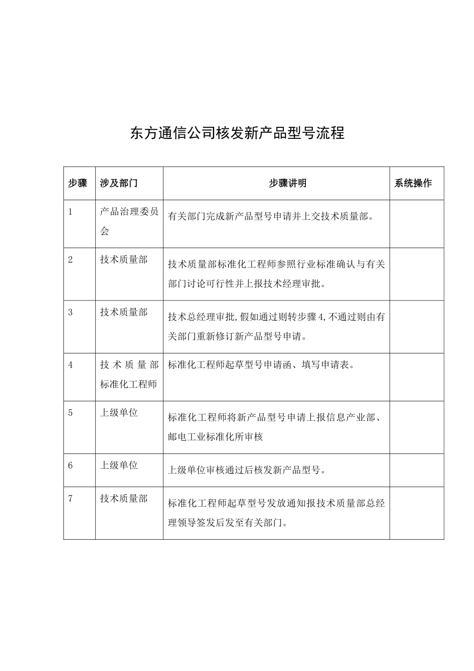 东方通信公司核发新产品型号流程_第1页