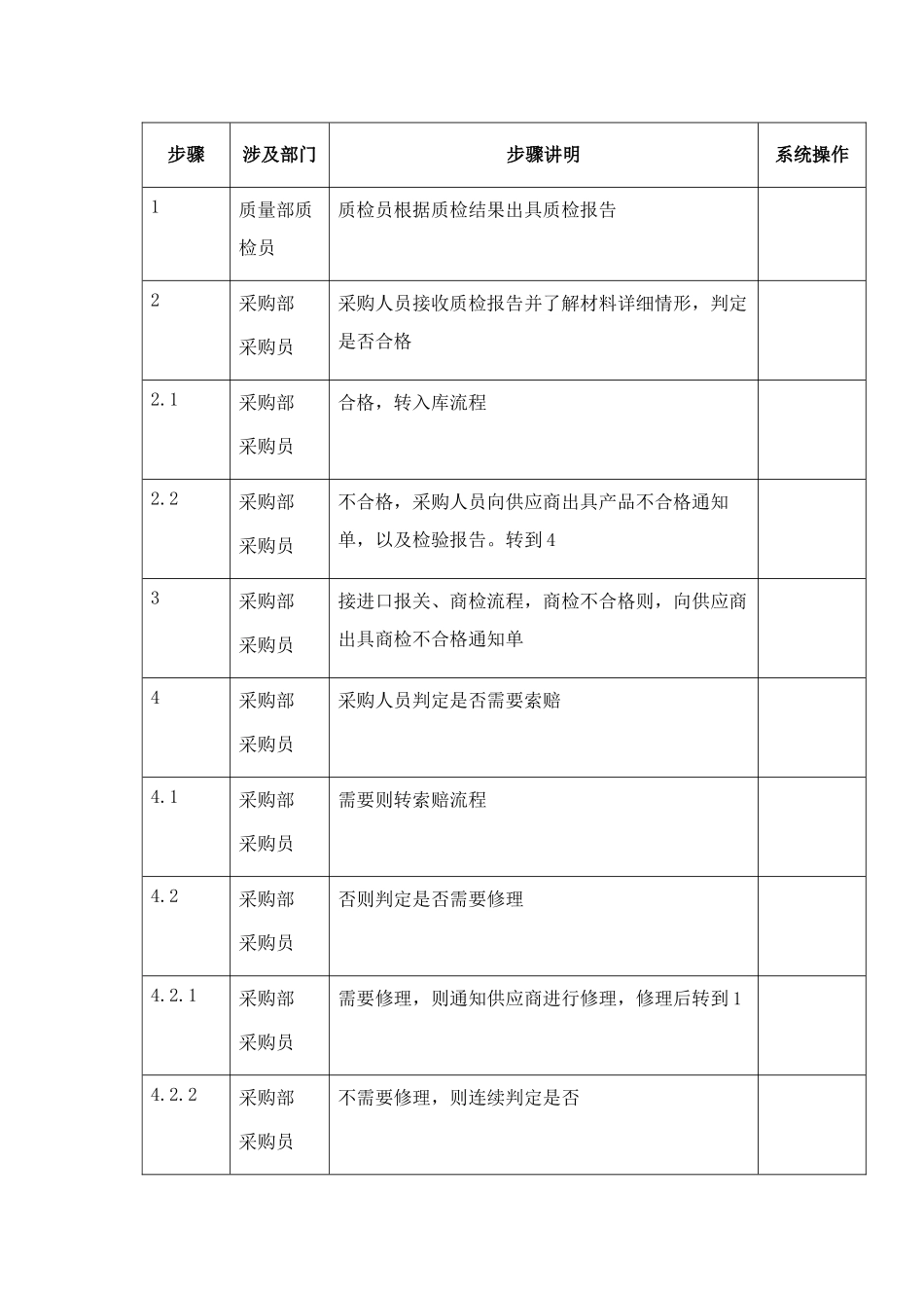 东方通信公司退货&换货管理_第3页