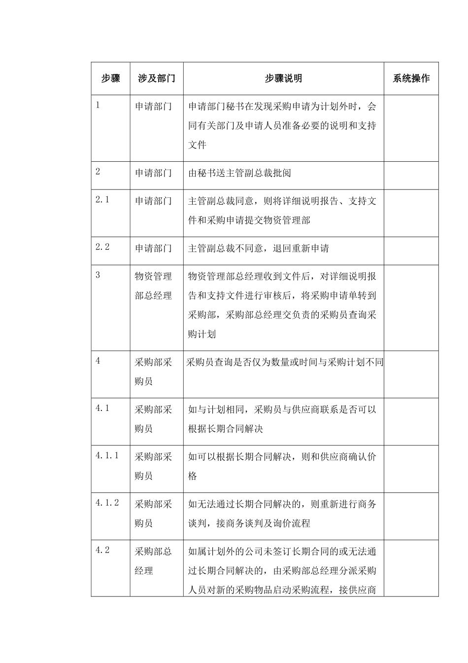 东方通信公司采购申请_第3页