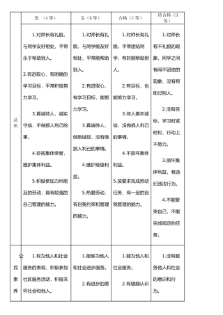 东阳市学生综合素质评价标准
