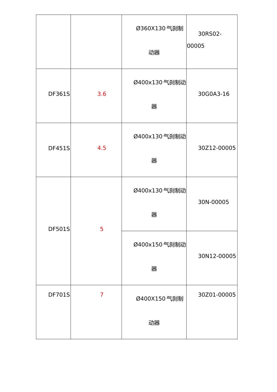 东风德纳车桥使用维修保.._第3页