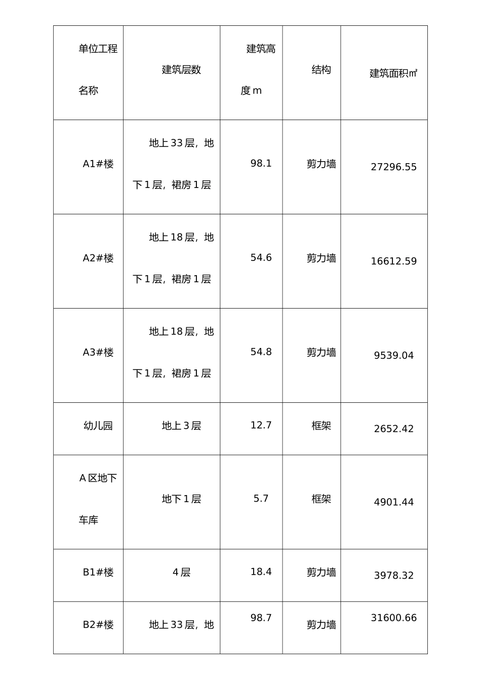 两年治理行动监理细则_第3页