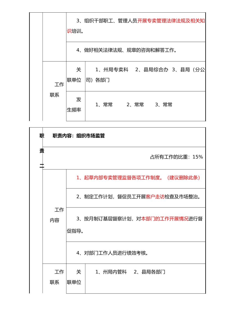 两烟县专卖办主任岗位说明书_第2页