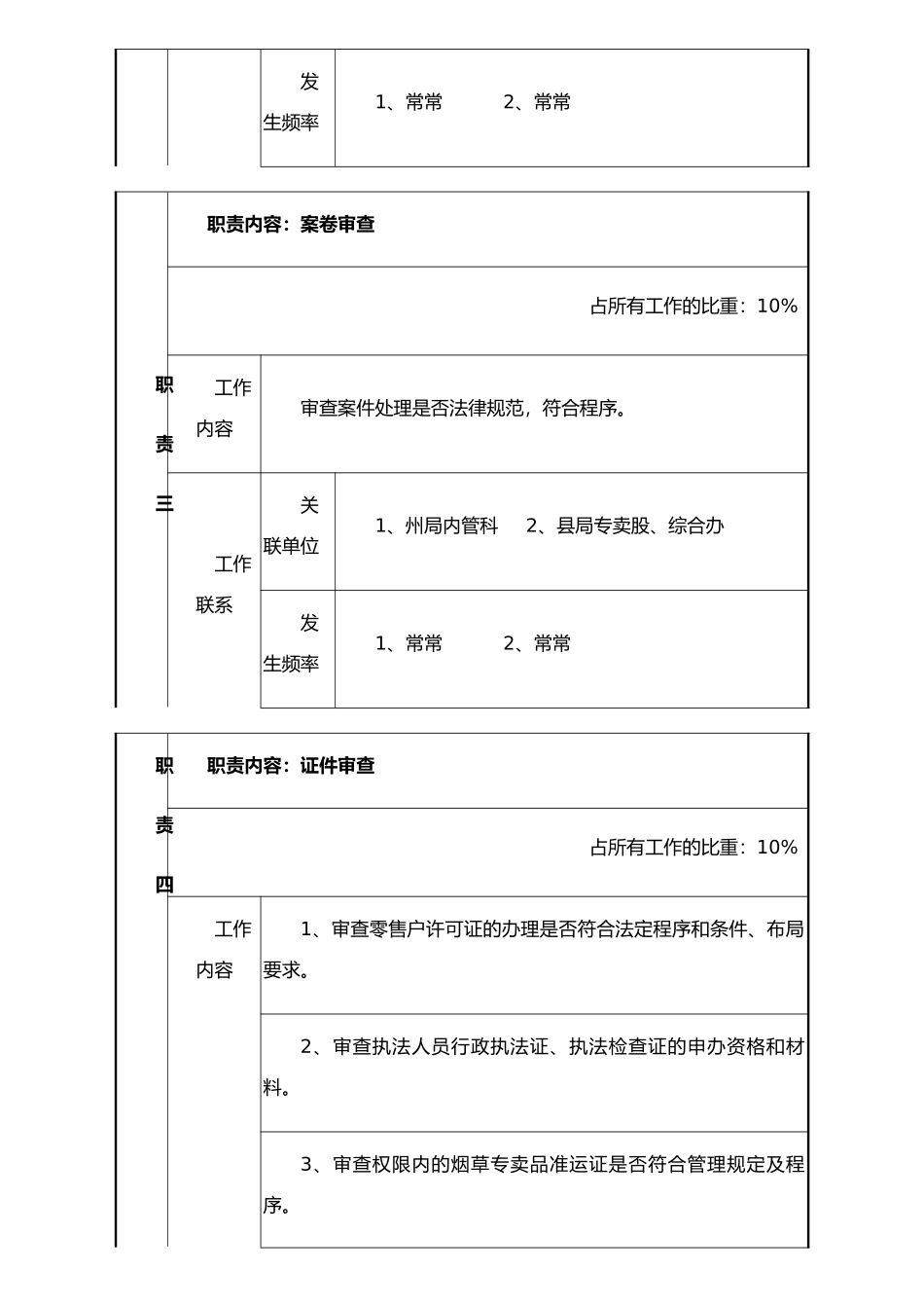 两烟县专卖办主任岗位说明书_第3页