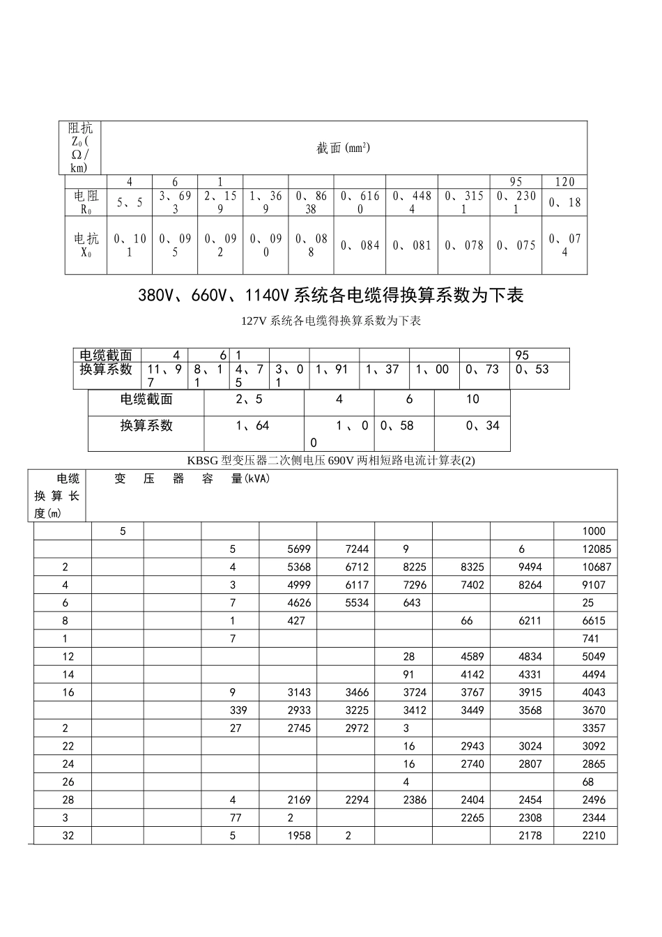 两相短路电流计算及查表_第2页