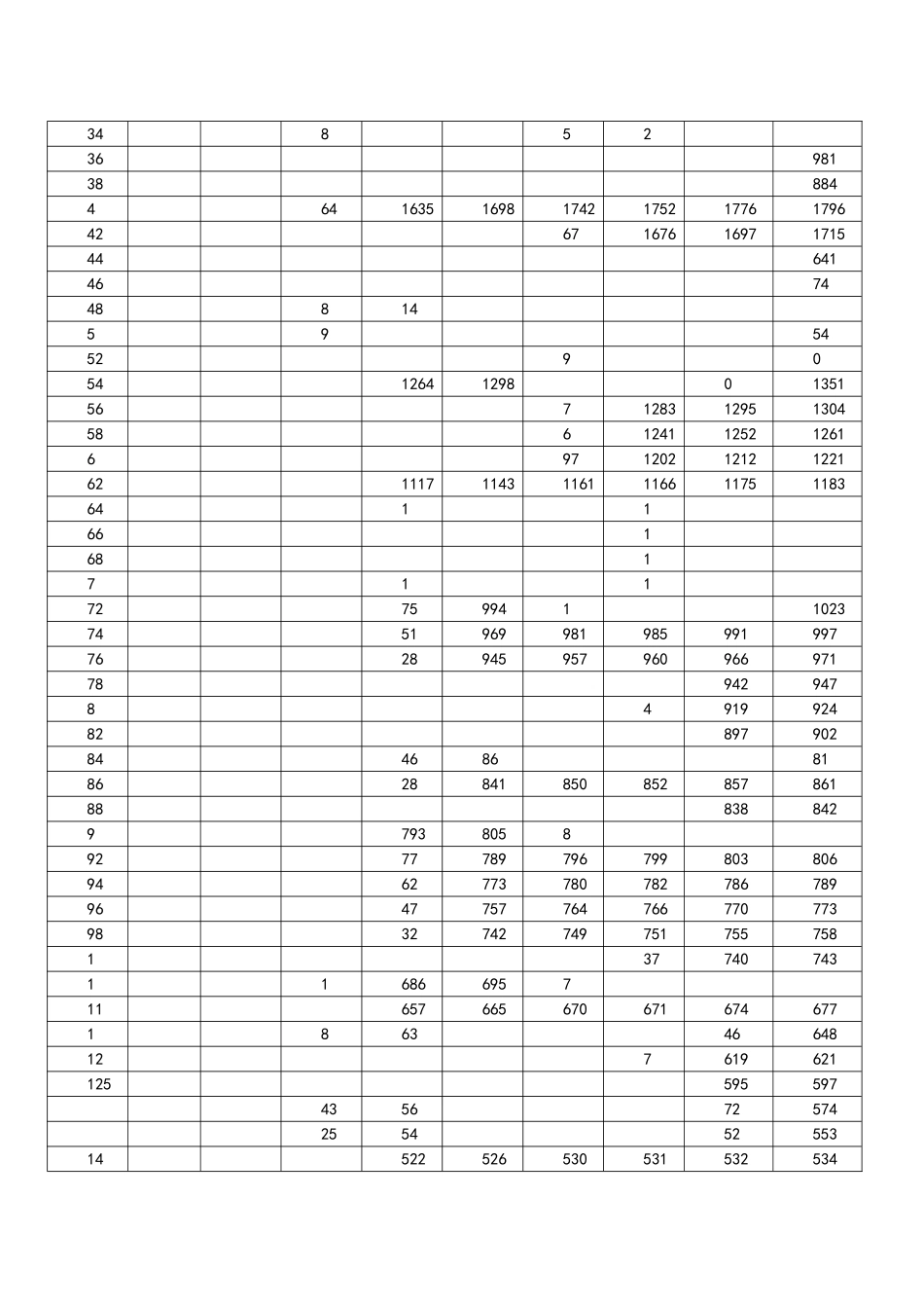 两相短路电流计算及查表_第3页
