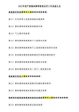 严重精神障碍管理工作各类表格