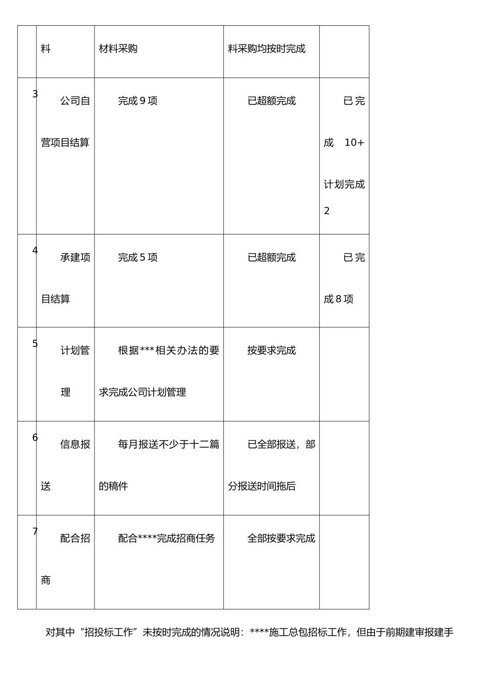 个人2025年年度工作总结--wendang_第2页
