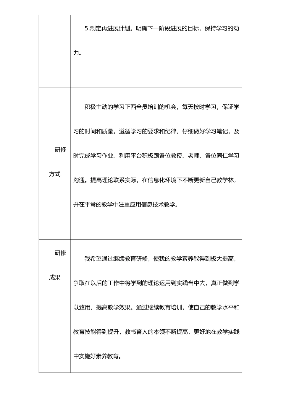 个人培训研修计划_第3页