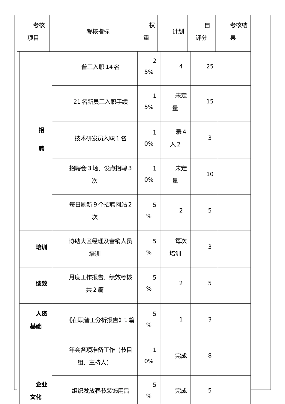 个人岗位绩效考核表-模板_第2页