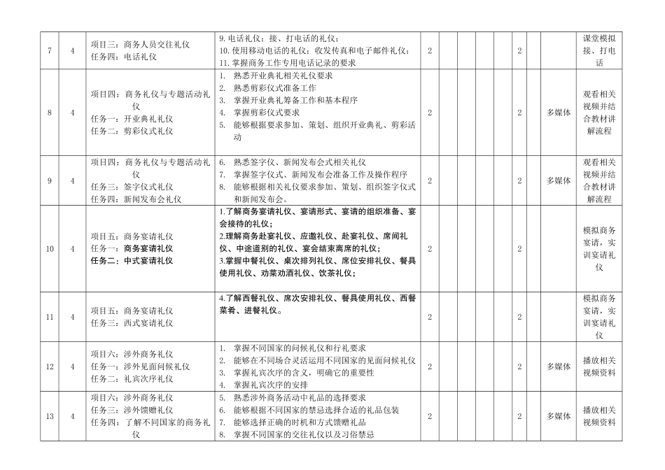中专教材-商务礼仪授课计划_第3页