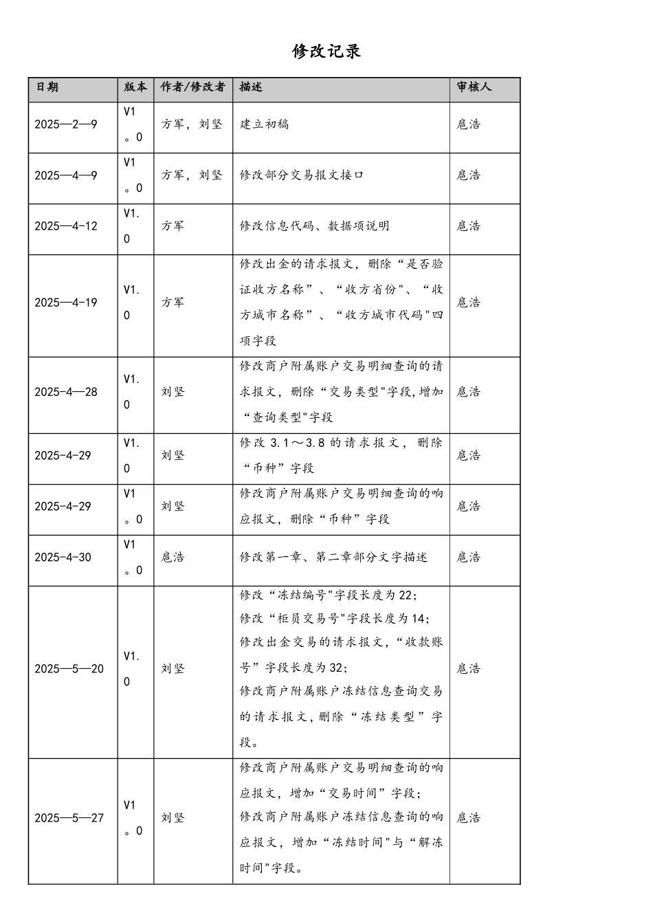 中信银行电子商务B2B银企直联接口说明书V5.0.0.0_第2页