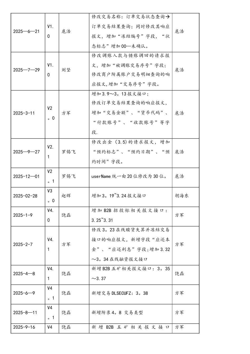 中信银行电子商务B2B银企直联接口说明书V5.0.0.0_第3页