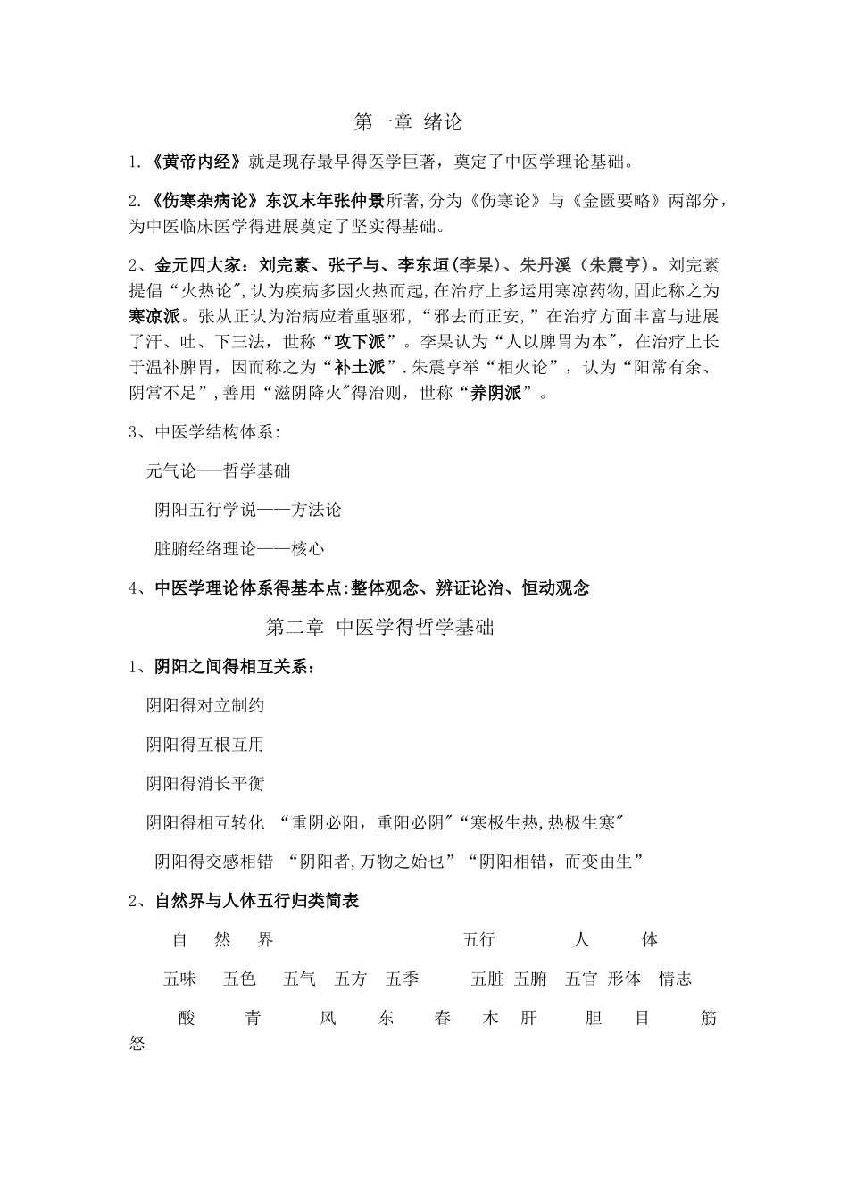 中医学重点大全_第1页