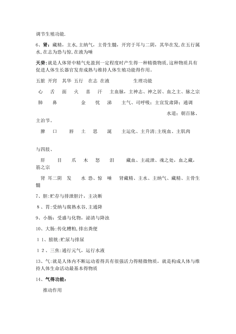 中医学重点大全_第3页