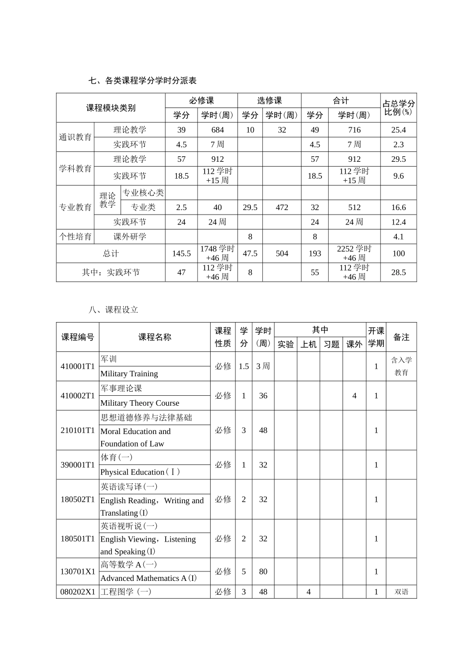 中南大学机械设计制造及其自动化专业本科培养方案_第3页