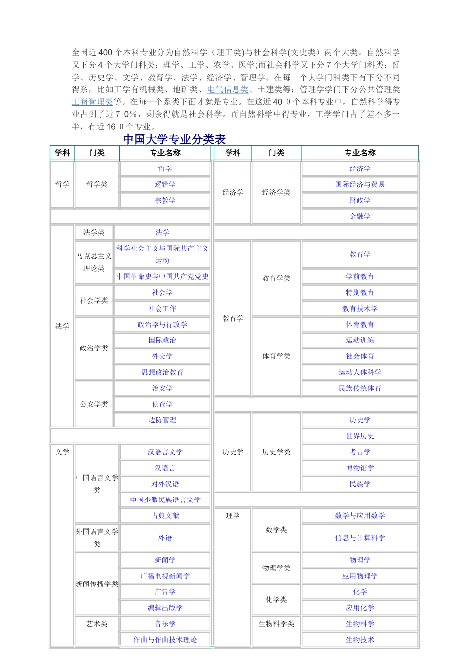 中国、美国大学专业分类表_第1页