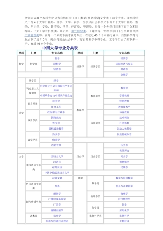 中国、美国大学专业分类表