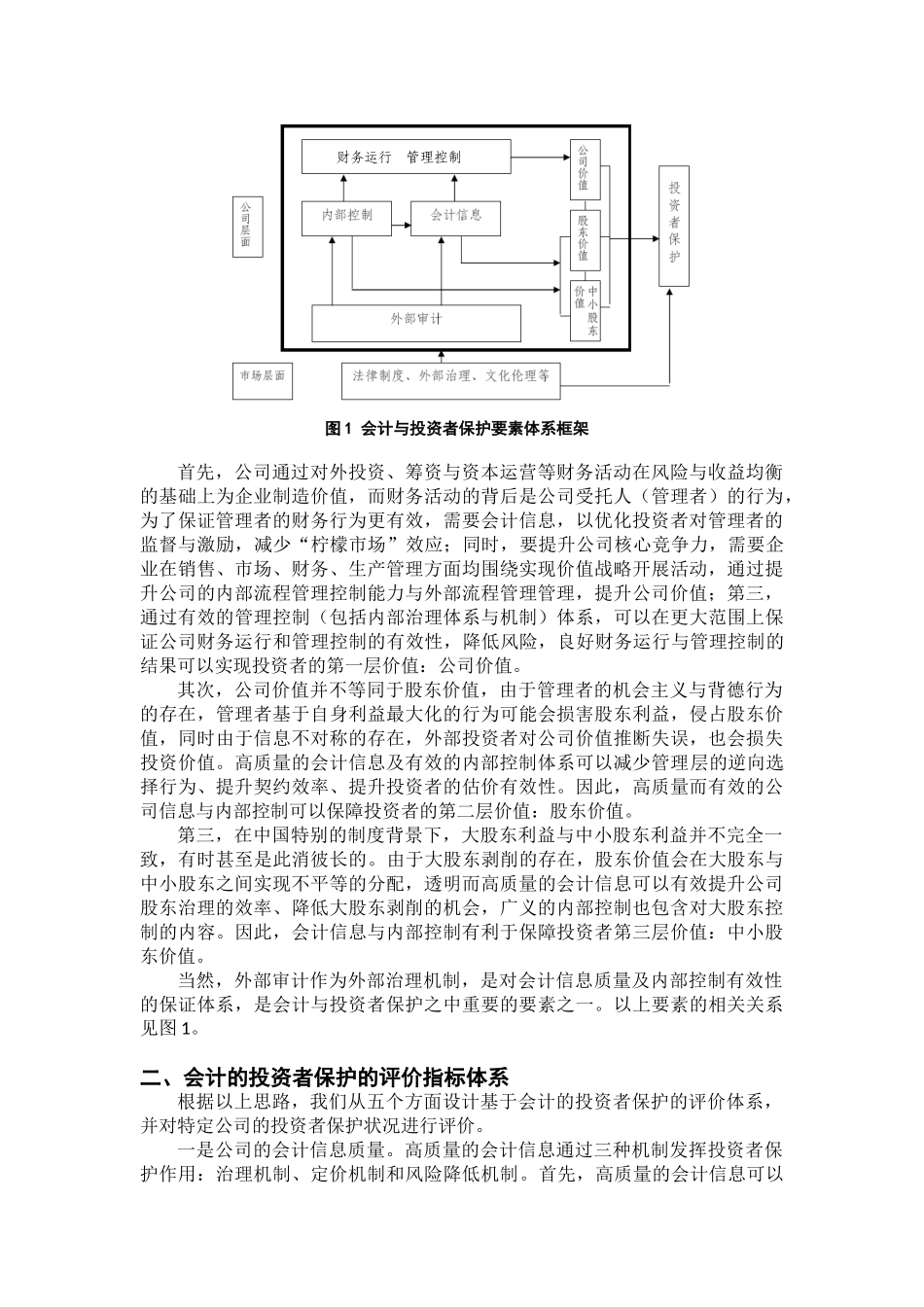 中国上市公司会计投资者保护评价报告-20251107_第2页