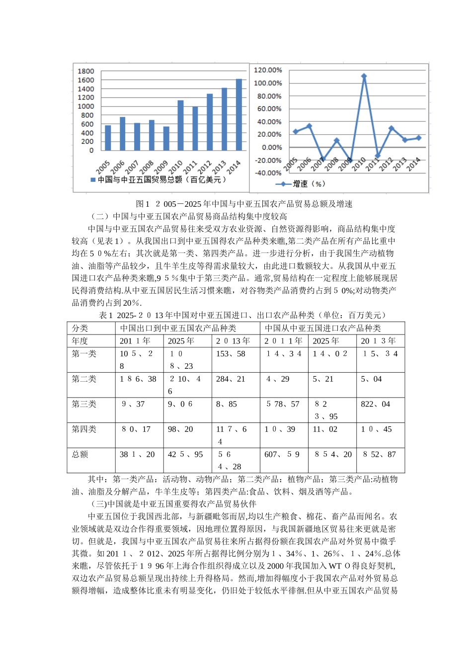中国与中亚五国农产品贸易模式探究_第2页