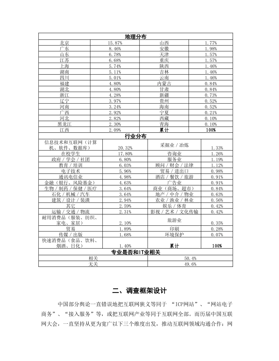 中国互联网产业调查研究报告之一_第2页