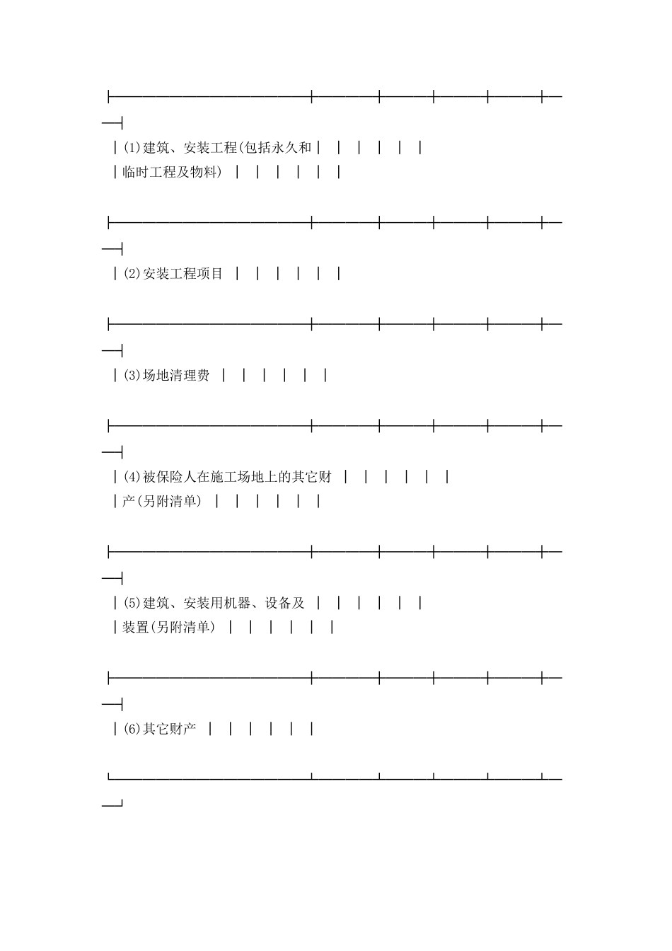 中国人民保险公司建筑、安装工程保险单_第2页