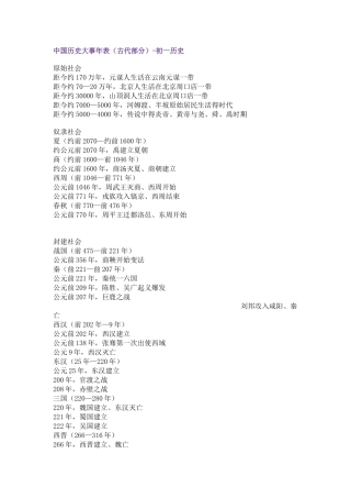 中国历史大事年表