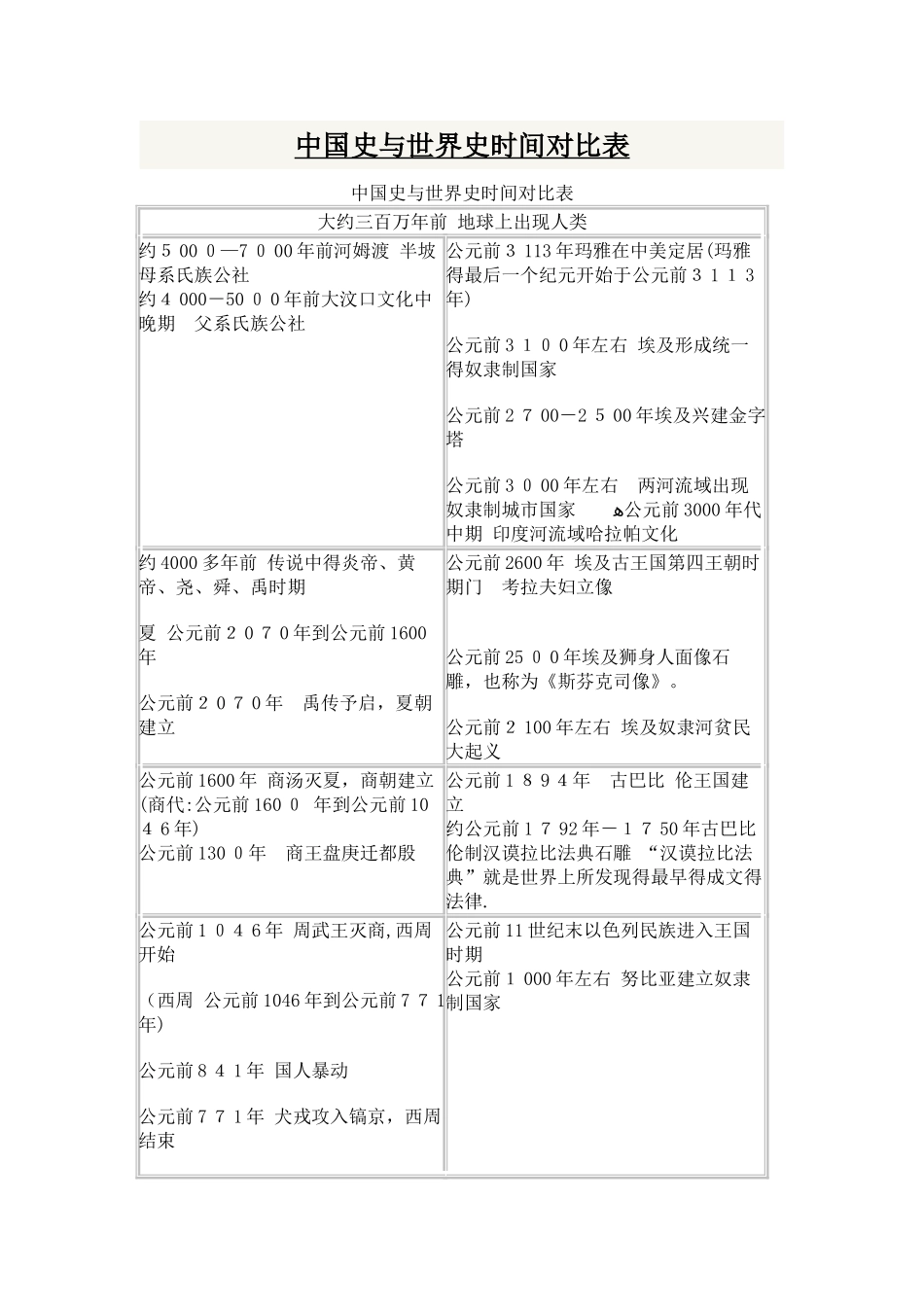 中国史与世界史时间对照表_第1页