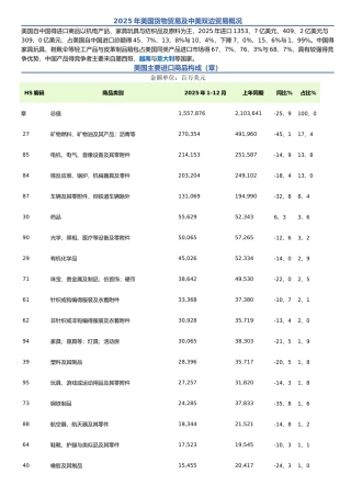 中国对美国出口产品分析