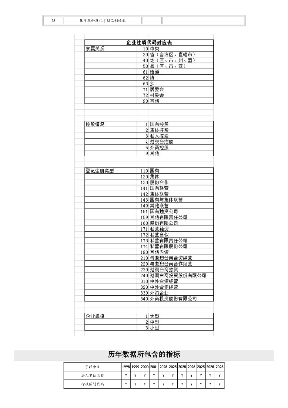 中国工业企业数据库说明_第3页