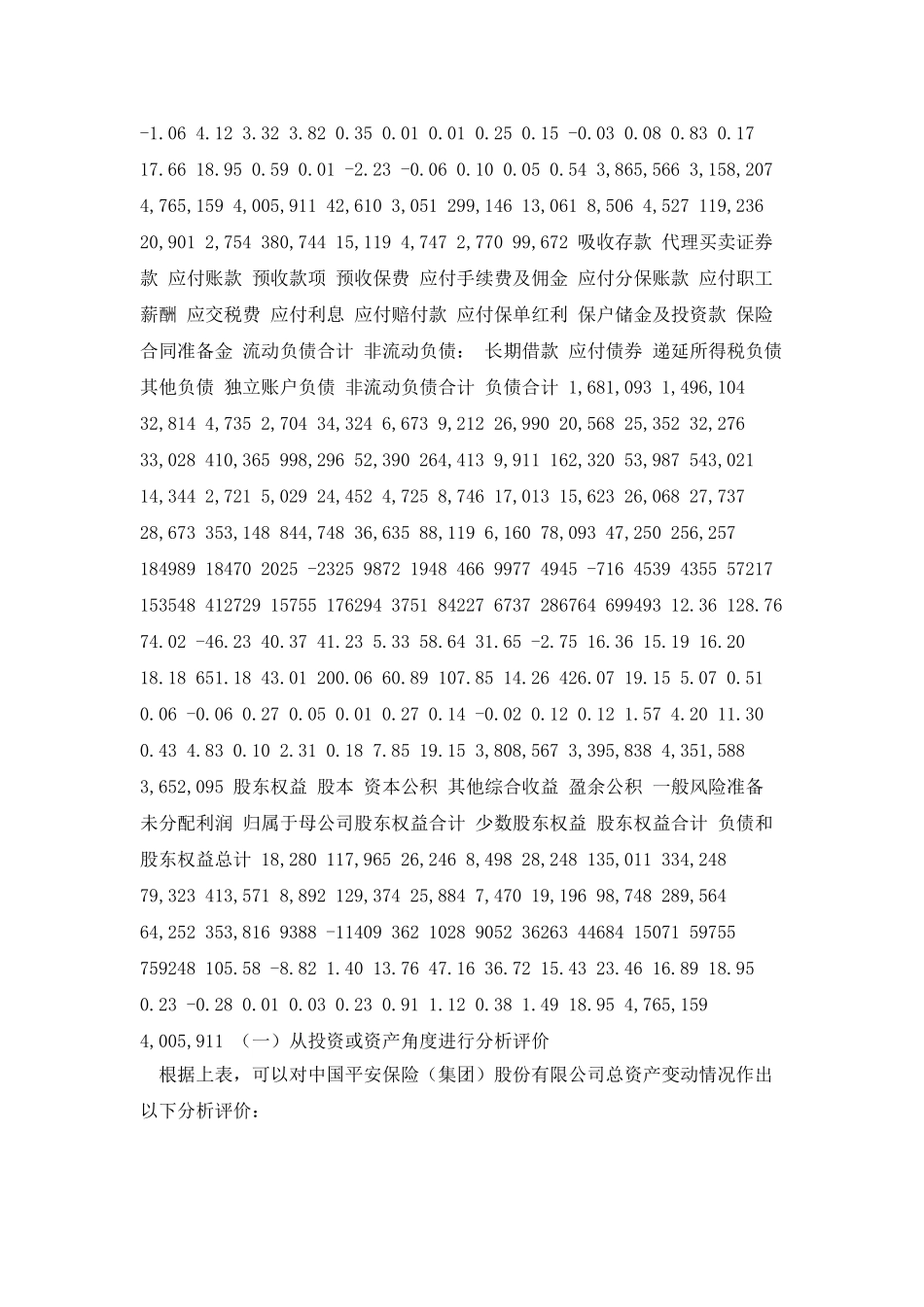 中国平安保险股份有限公司资产负债表分析_第2页