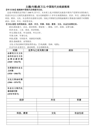 中国现代史线索梳理