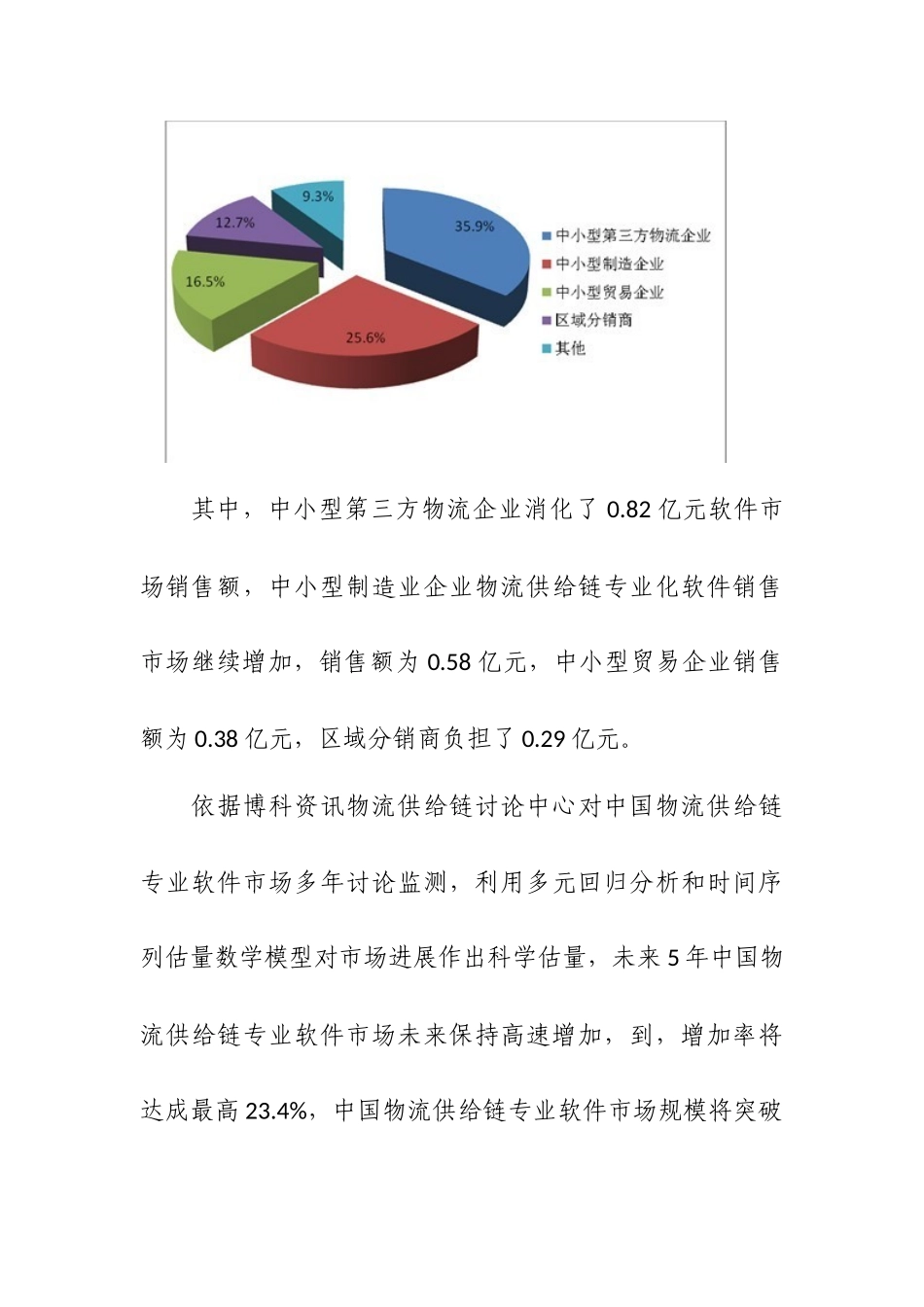 中国物流软件应用市场研究应用报告_第3页