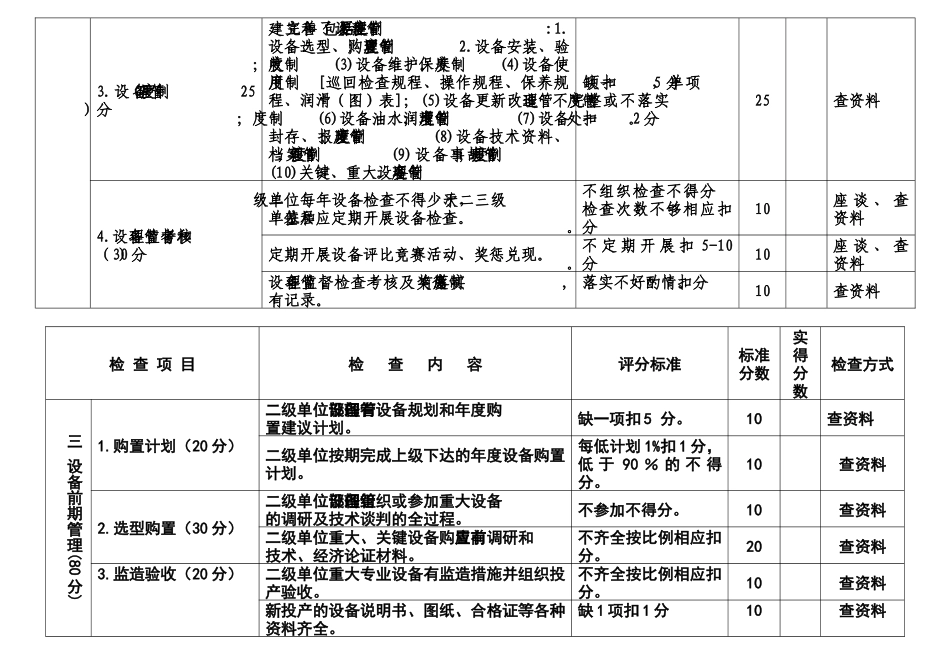 中国石化油田企业设备检查细则要点_第2页