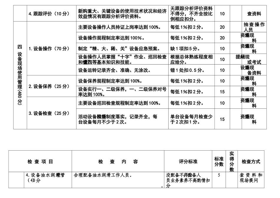 中国石化油田企业设备检查细则要点_第3页